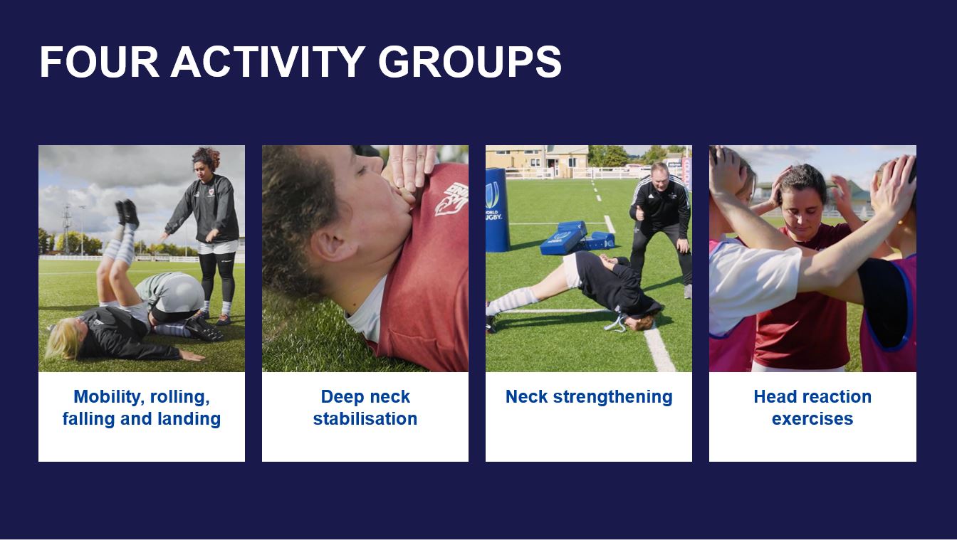 Quatre groupes d'activités